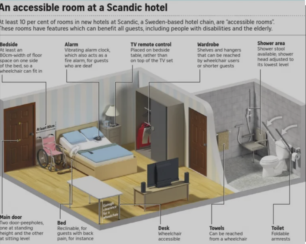 habitación accesible